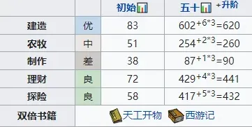 江南百景图云晴雪强度攻略