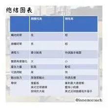 《色卡》查看性别功能指南