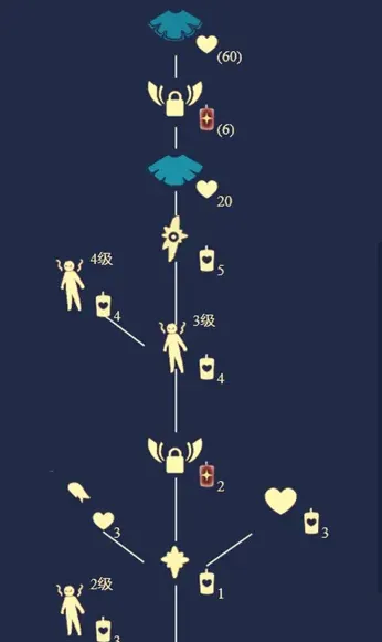 光遇地点
