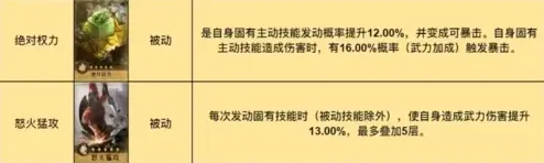 命运最强阵容