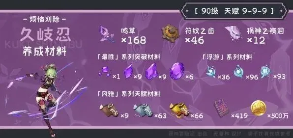 原神久岐忍突破素材完整指南