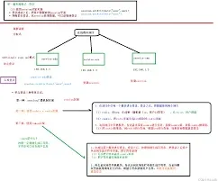 《多点》下单教程操作指南