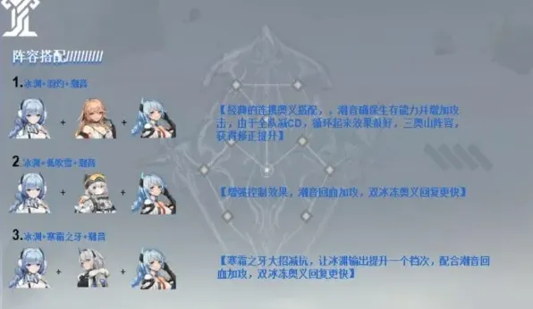 深空之眼冰渊搭配攻略技巧