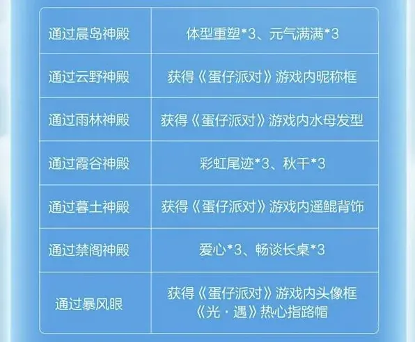 光遇蛋仔联动指引团任务完整指南