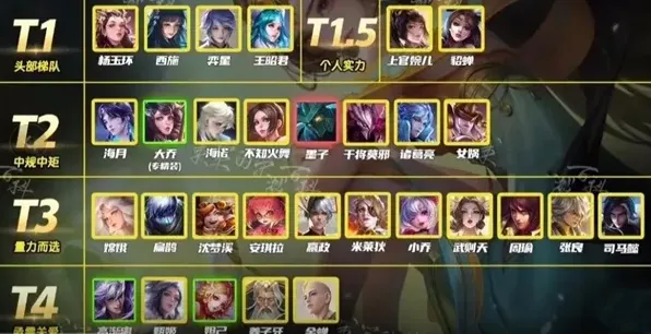 王者荣耀热门中单梯度排行指南