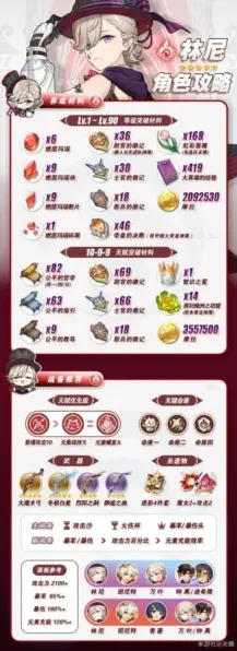 原神林尼角色培养必看攻略