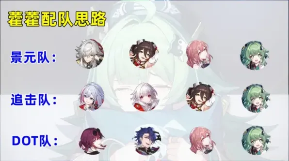 崩坏星穹铁道藿藿阵容完整指南