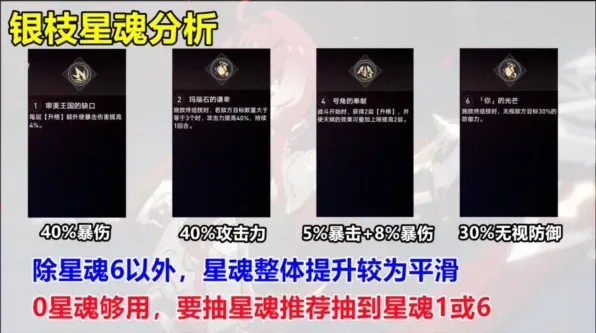 崩坏星穹铁道星魂