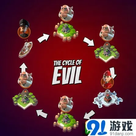 《海岛奇兵》博士岛循环模式详解