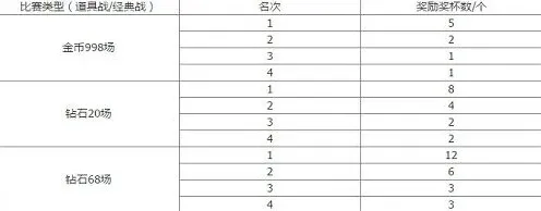 天天酷跑兑换
