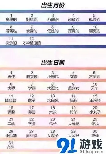 《摇摇西游》猴子救兵攻略全解
