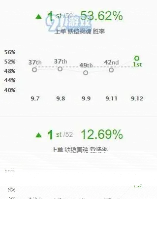 英雄联盟版本