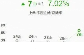 英雄联盟盘点