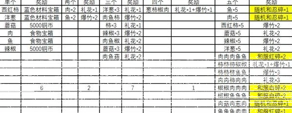 火影忍者烧烤