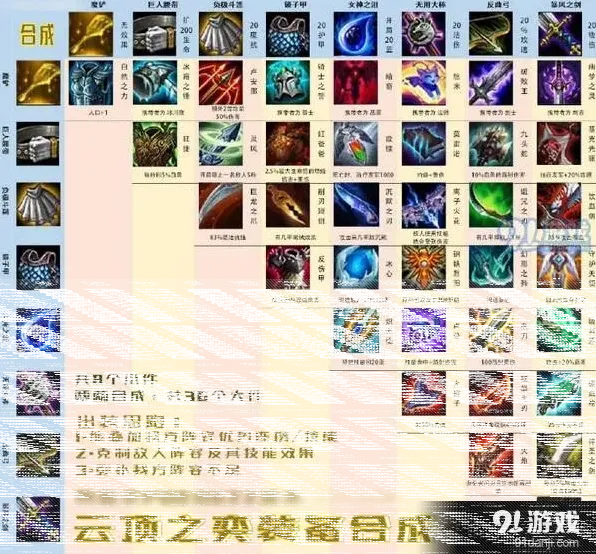 英雄联盟云顶之弈