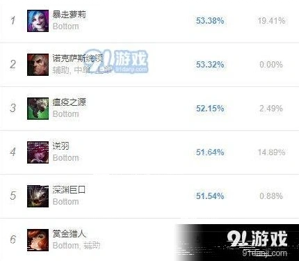 英雄联盟版本