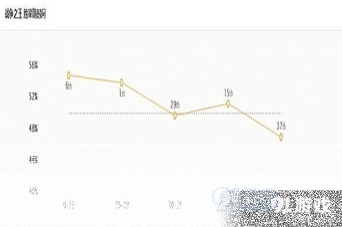 英雄联盟分享
