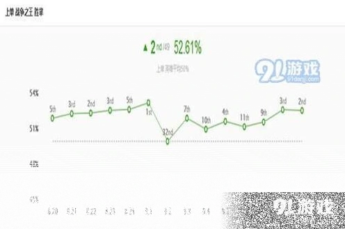 英雄联盟玩法技巧