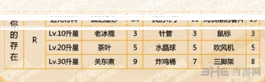 恋与制作人是什么