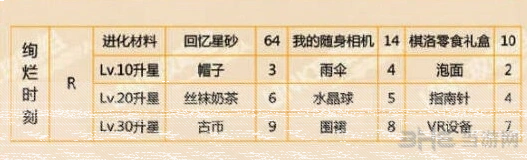 恋与制作人时刻