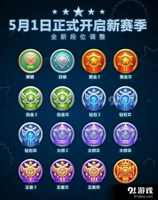 球球大作战段位图标新赛季攻略