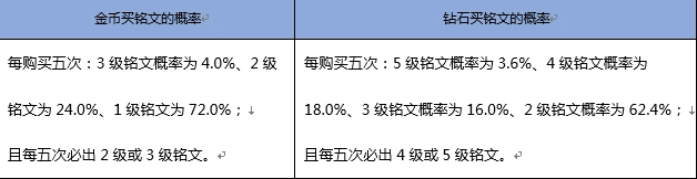 王者荣耀概率