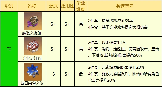 原神版本