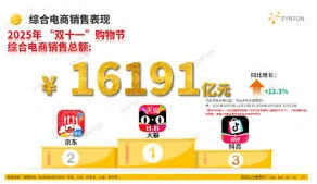 抖音有多少