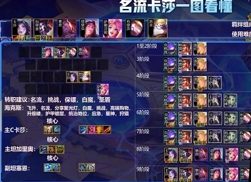金铲铲之战金铲铲