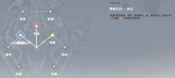 命运之眼