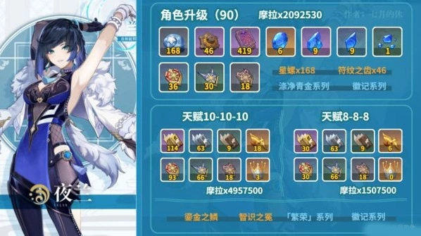原神突破