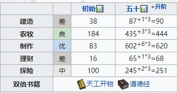 江南百景图属性