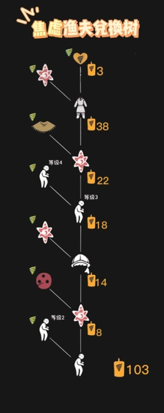 光遇流浪