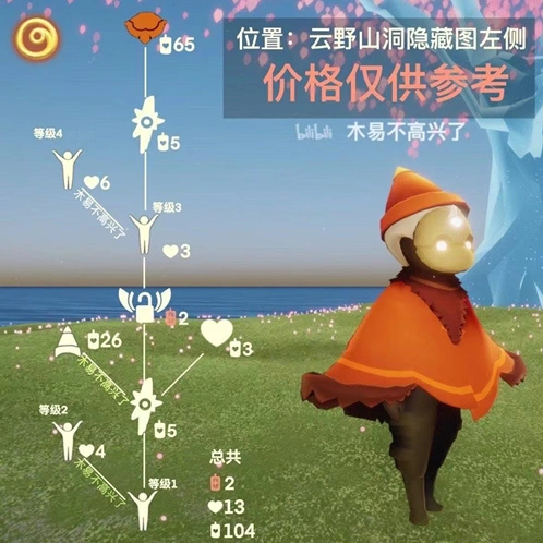 一路感恩