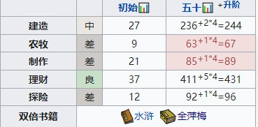 江南百景图秦子