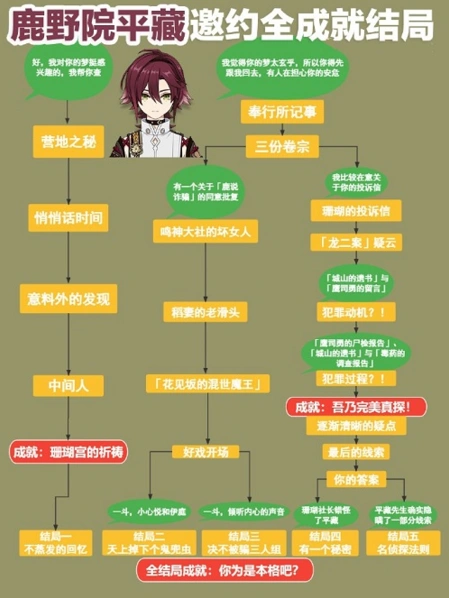 原神鹿野