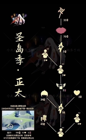 光遇先祖