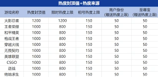 微信发布商品