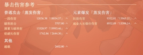 原神一览