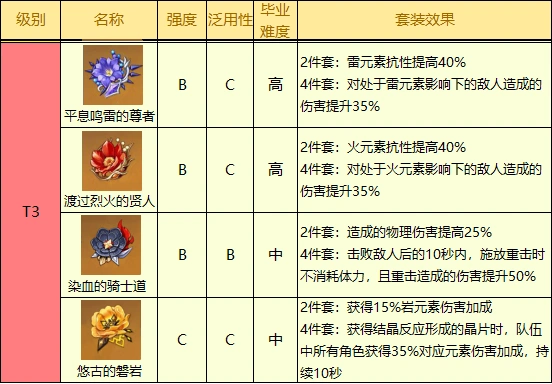 原神分享