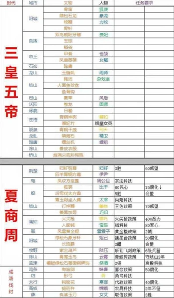 无悔华夏文物