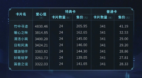 阴阳师卡片