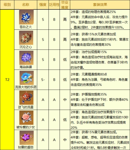 原神强度
