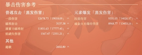 原神毕业