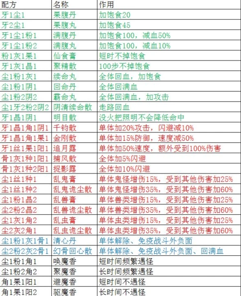 盗墓长生印配方