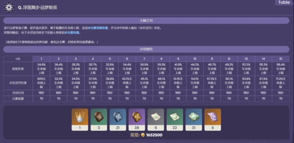 原神天赋
