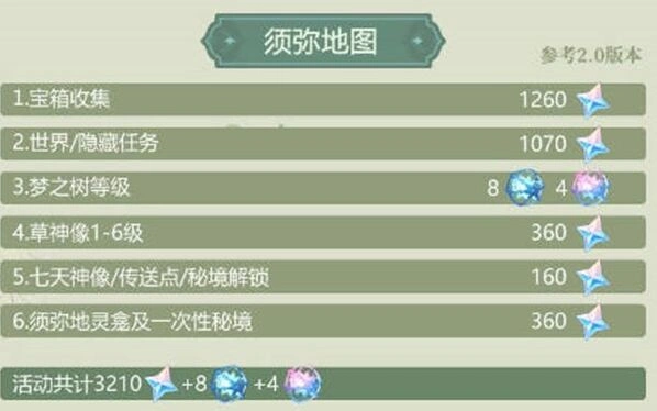 原神数量