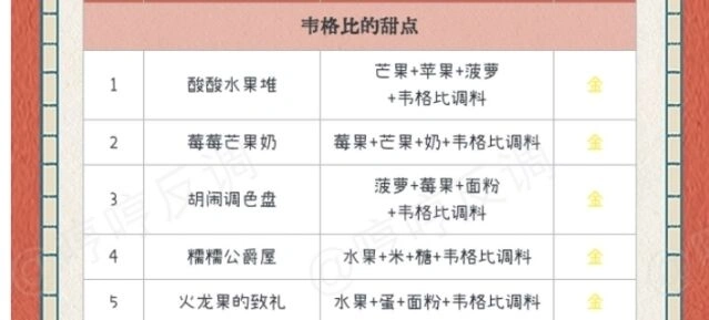 哈利波特魔法觉醒美食鉴定家位置指南大全