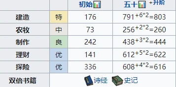 江南百景图公子礼培养攻略 珍宝天赋详解