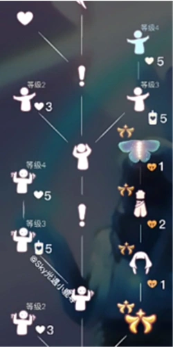 光遇一览